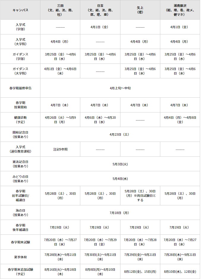 新入生必見 慶應の対面試験 徹底解説 塾生情報局